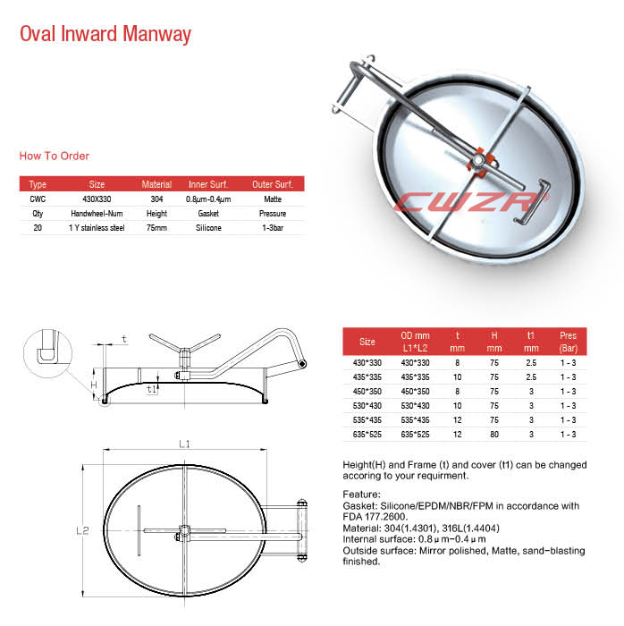 Oval Inward Manway